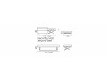 Banquette lit gigogne BK 154, mécanisme Panama